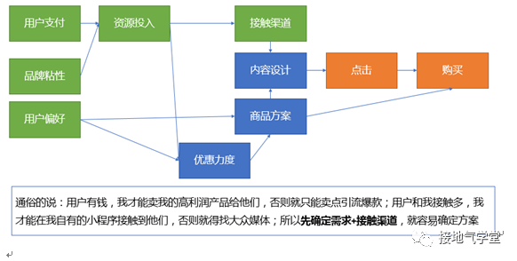 产品经理，产品经理网站